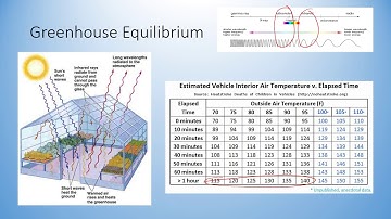 Climate Change and Ocean Acidification video