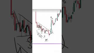 Strong Candle Behaviour Watch on the Chart | 90% Traders Ignores This | Best Candle, Best Profitable