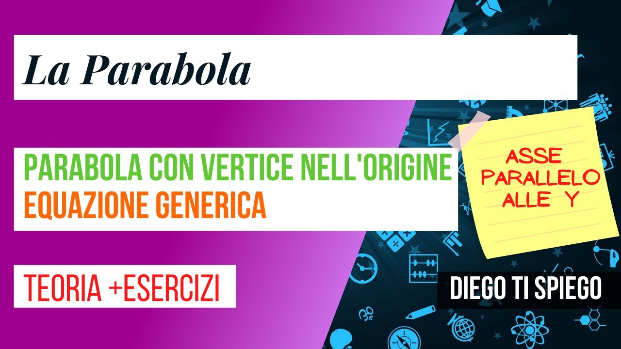 LA PARABOLA CON VERTICE NELL'ORIGINE: EQUAZIONE GENERICA