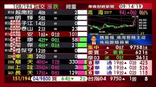 0324股動錢潮 盤中嚴選名師魏振福