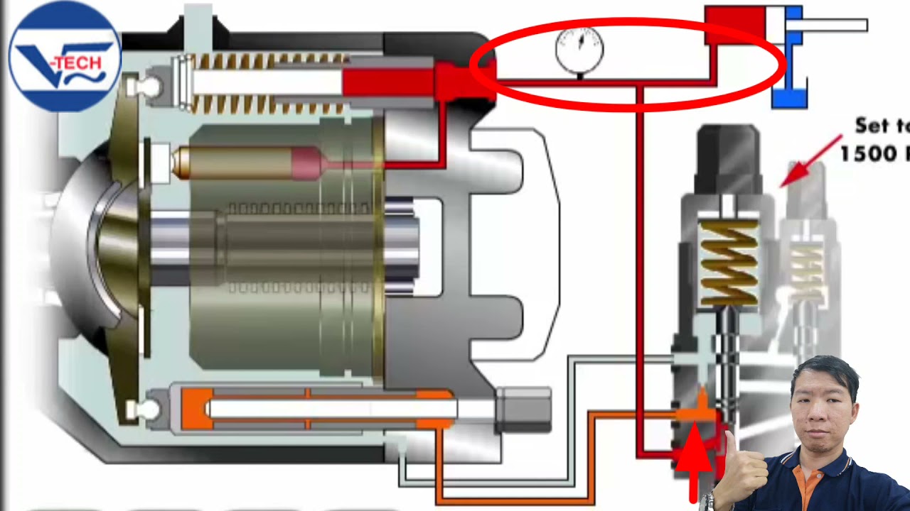 เรียนรู้ระบบ Compensate ในตัวปั้มไฮดรอลิคกันดีกว่า #Service Hydraulic V-tech