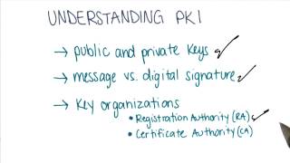 Public Key Infrastructure - Georgia Tech - Health Informatics in the Cloud