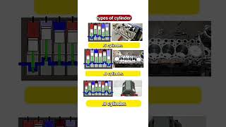 Types of inline engine inline5 Vs inline6 Vs inline 8 cylinder engine working exploring the piston