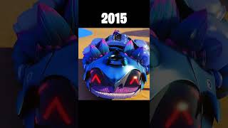 Fortnite: Evolution of Klombo 😳 Wealth