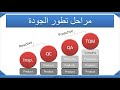 مراحل تطور الجودة 
