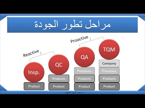مراحل تطور الجودة 