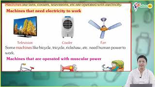 Ch 2  | Future India | Computer | Class 1 | Computer A Wonder Machine | For children