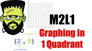 M2L1 - Graphing