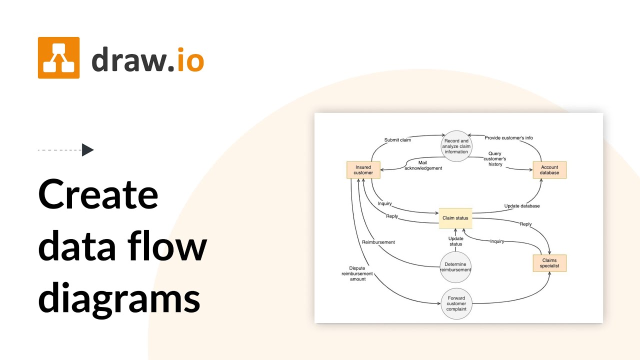How Do You Create A Data Flow Diagram In Draw Io?