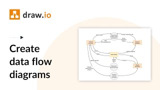 Create a data flow diagram in Confluence Cloud with draw.io