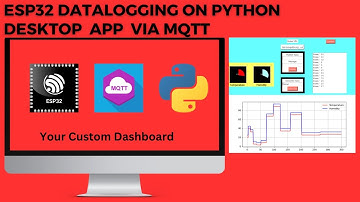 MQTT Protocol: ESP32 Data Transmission to Python Custom Dashboard App