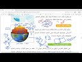 مراجعة ليلة الامتحان الوحدة الرابعة الغلاف الصخري العلوم المتكاملة جزء اول 2026 د عبدالله الصاوي