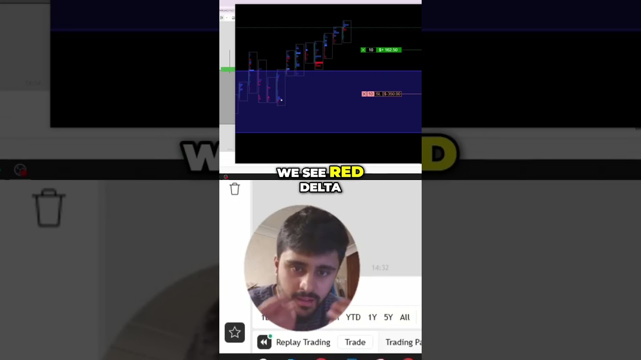 Master your breakouts with order flow