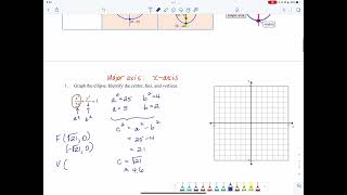 10.1: The Ellipse