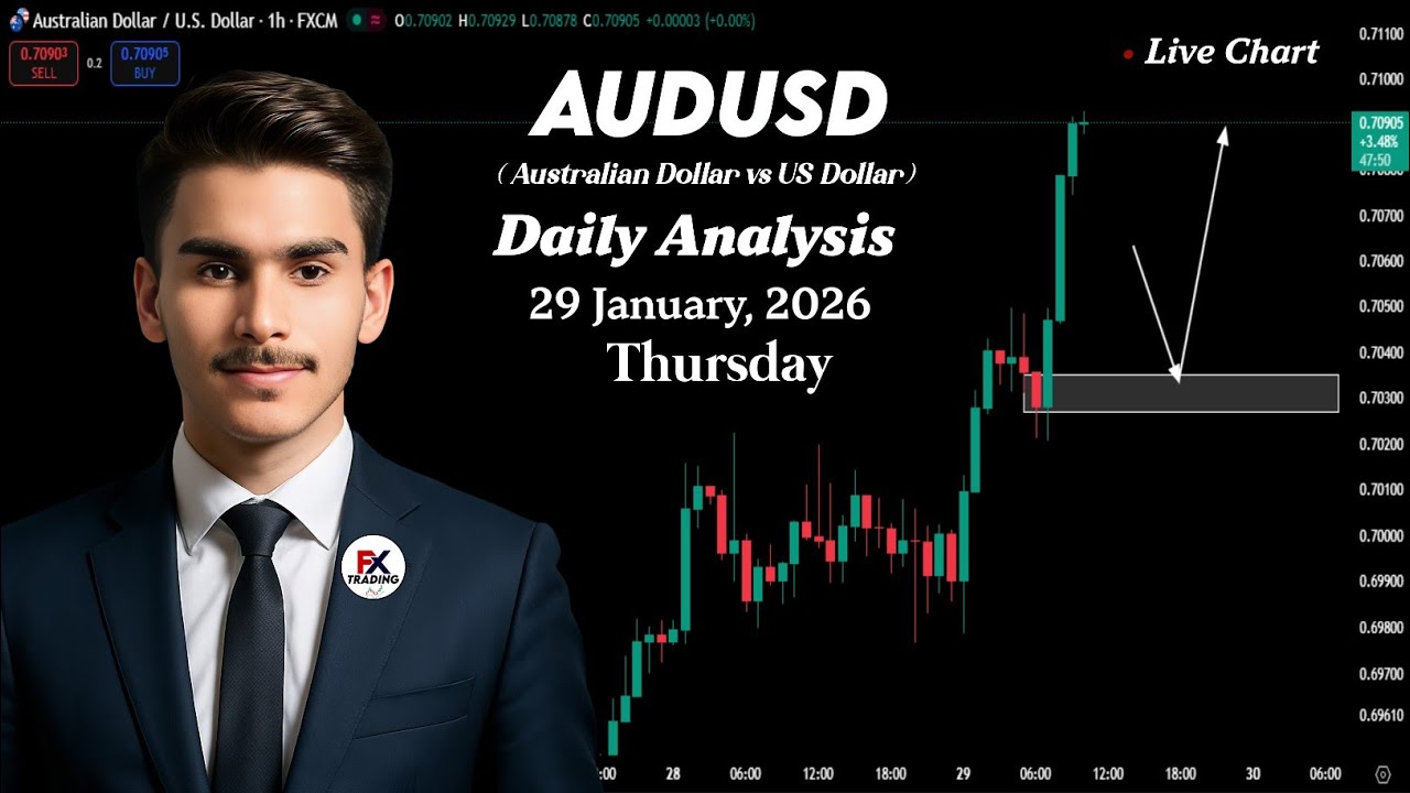 AUDUSD Daily Analysis | AUDUSD Today Analysis | AUDUSD Today Price Prediction 29 JAN 2026