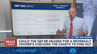 Jim Cramer explains new charts analysis from Carolyn Boroden