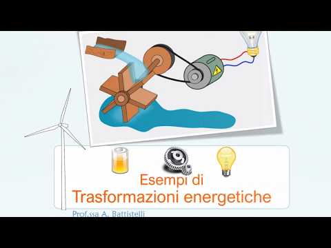 Video: Qual è il processo di trasformazione dell'energia necessario per creare un elettromagnete?