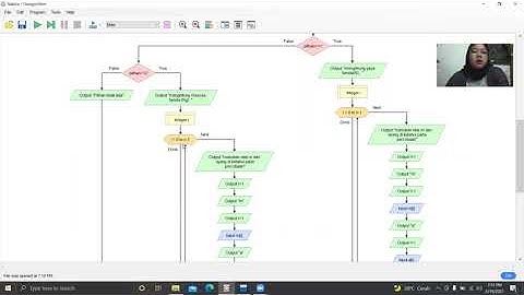 TUGAS UAS PKS II || PROGRAM C++ & FLOWCHART BIDANG FISIKA DAN KIMIA