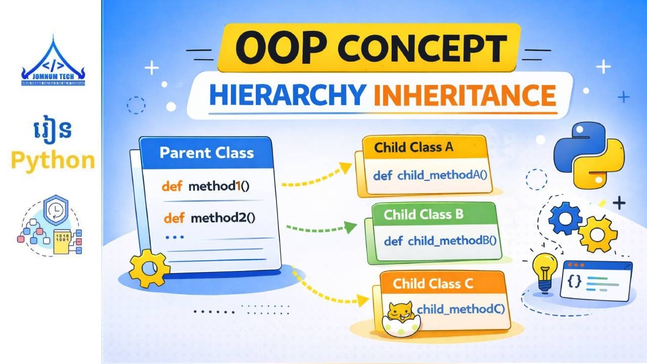 Ep33 | ស្វែងយល់ពី Hierarchy Inheritance ក្នុងភាសា Python - YouTube