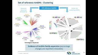 MODAMDH: identification of diverse Amine... - Eddy Elisée - 3DSIG - Talk - ISMB/ECCB 2021