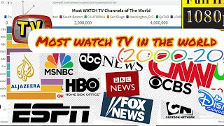 Most watch tv channels in the world. (2000-20) .popular tv. screenshot 5
