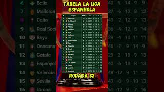 TABELA DO CAMPEONATO ESPANHOL RODADA 32
