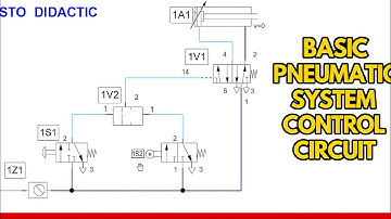 👉 Commande d’un vérin double effet avec deux boutons poussoirs | Pneumatique FESTO Didactic