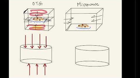 Lecture 16 | Sample Heat Transfer Interview Questions (part-1) | Chemical Engineering | GATE2022