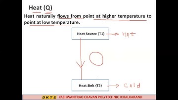 Unit  1 Steam Boilers & Steam Turbines Lecture 6