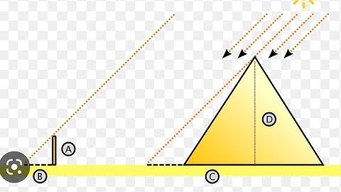 History of Thales theorem