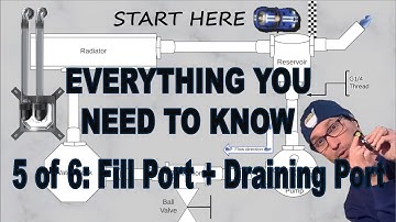 Custom Loop Orientation - Part 5: Fill Port & Draining Port
