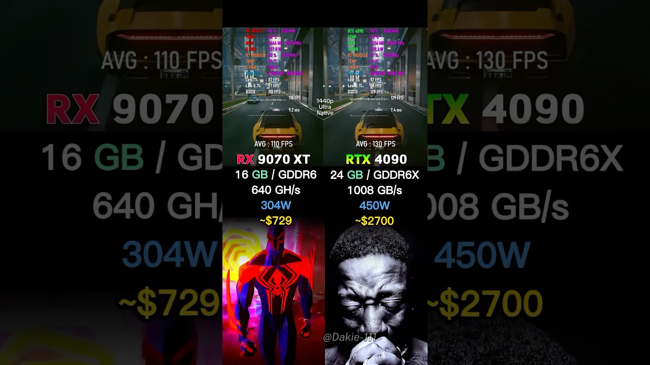 RX 9070 XT vs RTX 4090 - Test in CYBERPUNK 2077 