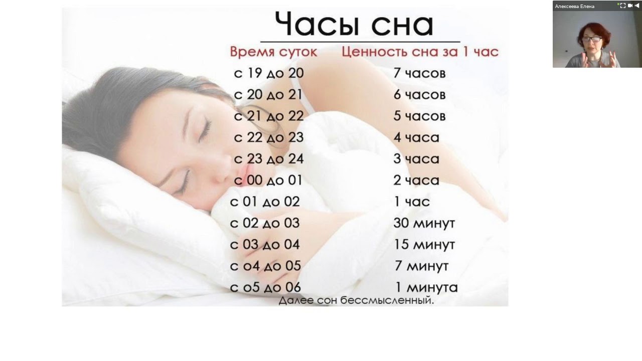 Таблица эффективности сна по часам таблица. Таблица ценности сна от времени суток. 17 часов сна. Таблица ценности сна. 17 часов сна.