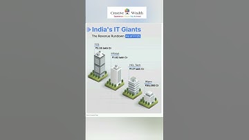 TCS vs Infosys vs HCL vs Wipro – Who’s Winning? 🔥