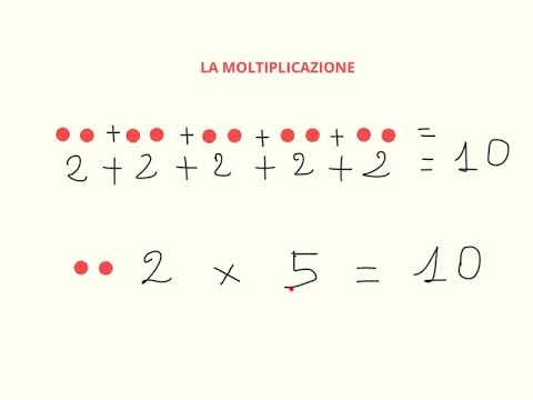 Video: Quali sono i fatti di moltiplicazione in matematica?