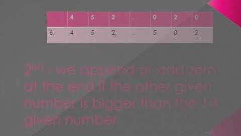 My Performance Task in Math, Computer, English & Music