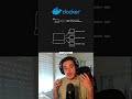 Docker expliqué en 2 min. #dataanalytics #dataengineering #docker #dataanalysis #data