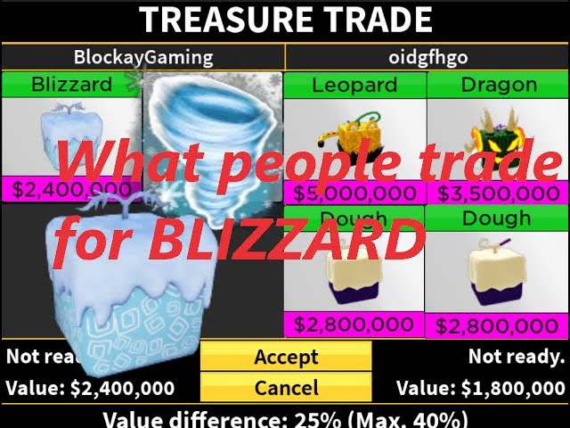 What People Trade For PERMANENT BLIZZARD Fruit? Trading PERMANENT