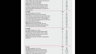 Mineral Insulated RTD & Thermocouple Cables for Sensor Manufacturers