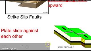 Fault Types Explained! Understand Normal, Reverse, & Sheer faults  | Earth Science Notes