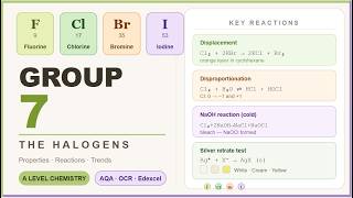 HALOGENS FULL TOPIC · A Level Chemistry