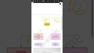 Variables & Data types in 60 sec 🔥| Click 👇🏻 to see more in description | #java #variables