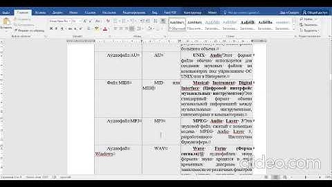 Microsoft PowerPoint. Лекция 3. Добавление в презентацию звуковых эффектов