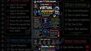 DAY 39 – MINI PROJECT #11: VIRTUAL AI ASISTANT 🎙️🐍#miniprojectideas #pythontutorial #openprojects