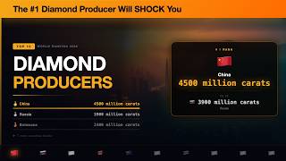 The Diamond Producer Will SHOCK You Top 10 Diamond Producers Will SHOCK You