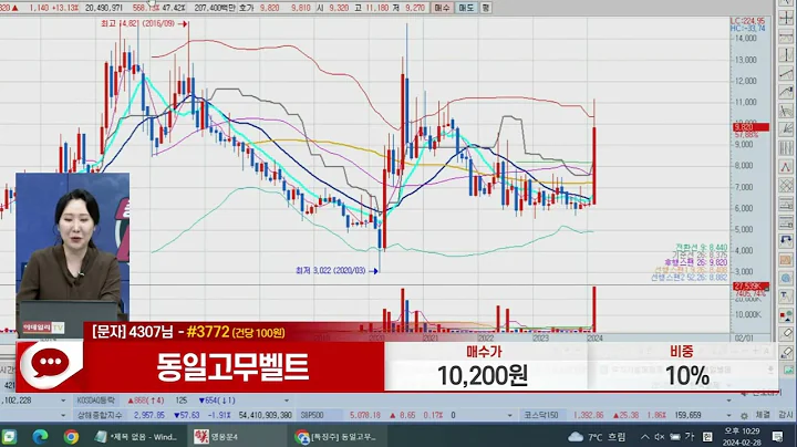 동일고무벨트(163560)_주식와이프 전문가_종목 상담 (20240228)