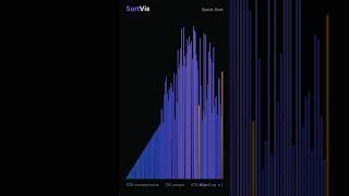 The FASTEST sort in practice - watch this pivot magic | Sorting Algorithm Visualization