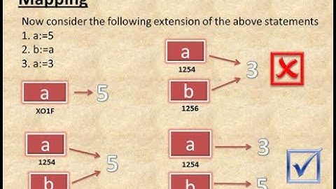 TN 12th computer science, Chapter - 3  Scoping (part 1)