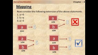 TN 12th computer science, Chapter - 3  Scoping (part 1)