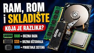 RAM, ROM i Skladište: Prestanite da mešate ove pojmove!